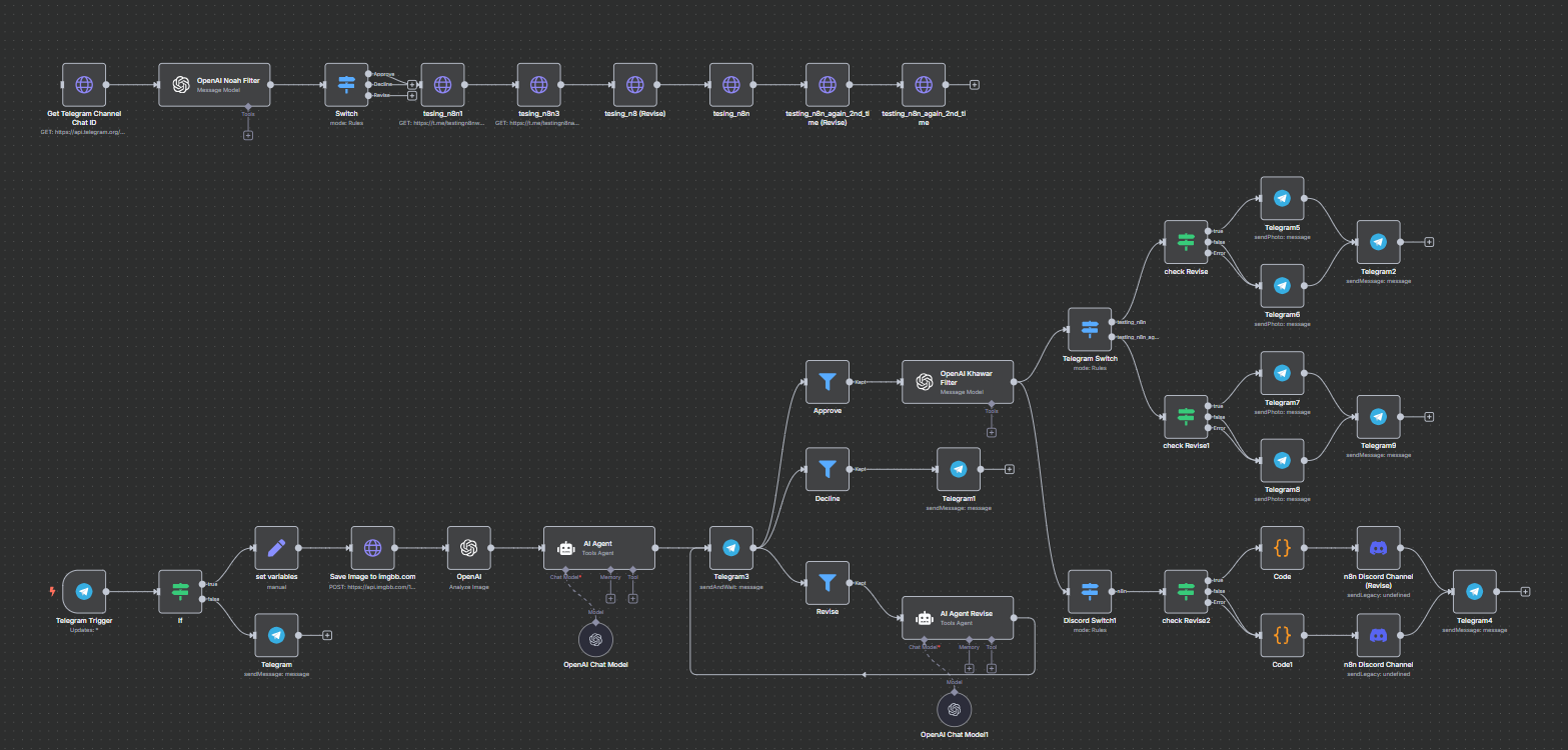 Complex n8n workflow for Discord and Telegram automation